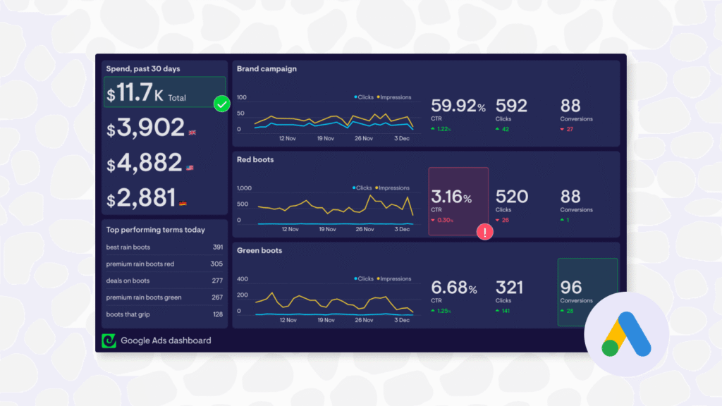 Google Ads mistakes small businesses make when running advertising campaigns