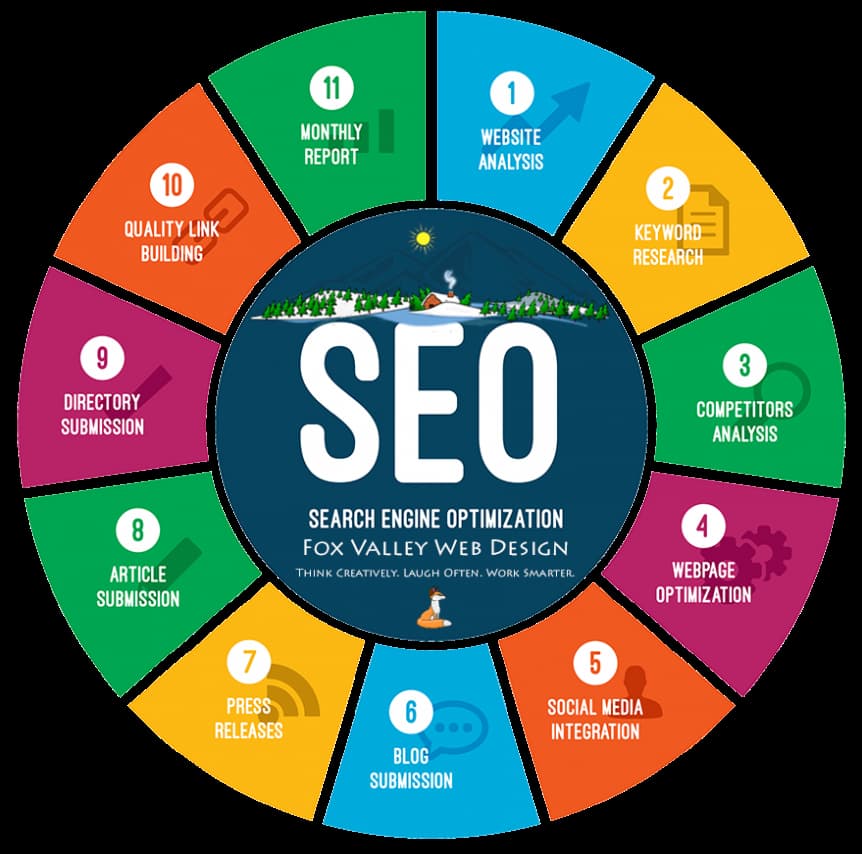 seo optimized business website designed for lead generation