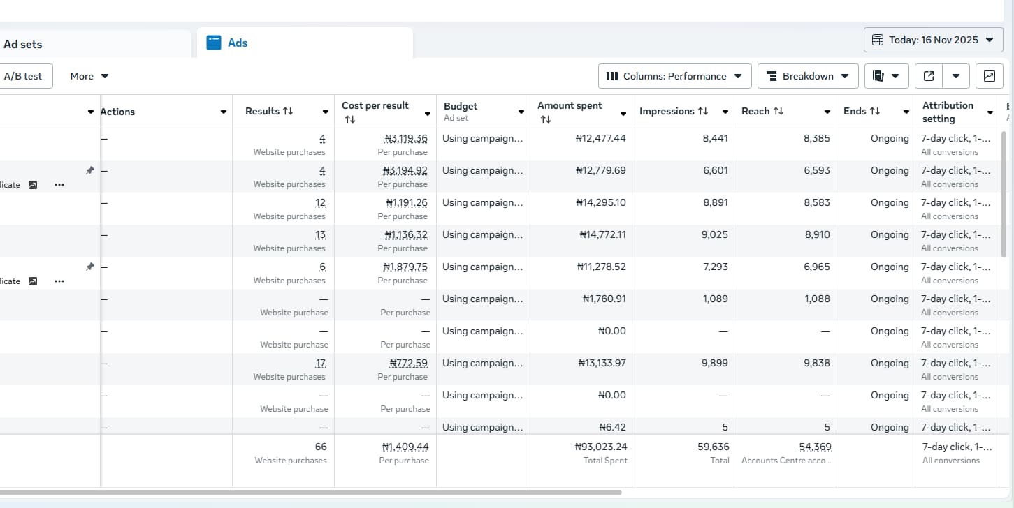 Meta Ads creative used in paid social campaign