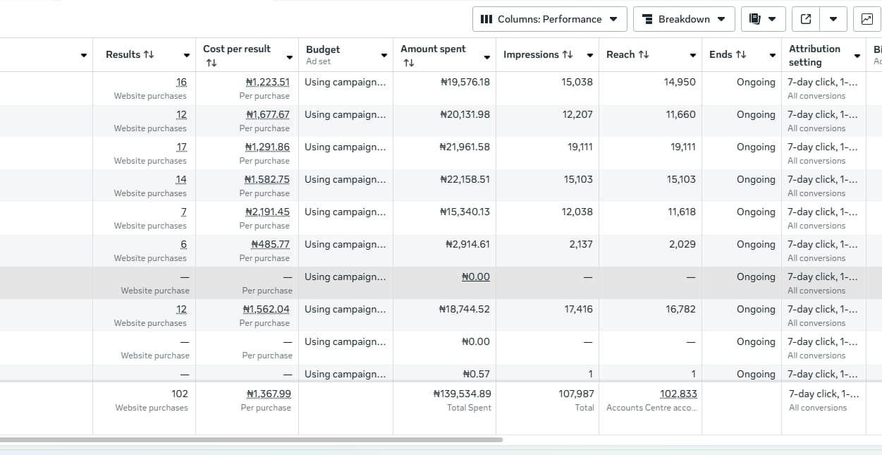 Meta Ads creative used in paid social campaign