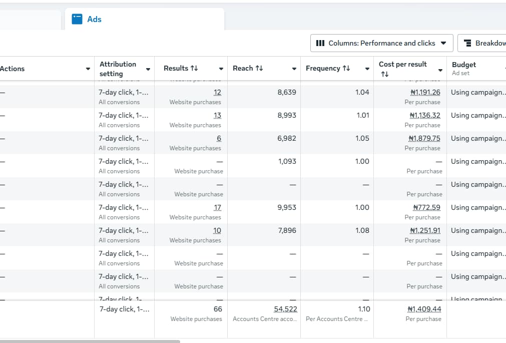 Meta Ads creative used in paid social campaign
