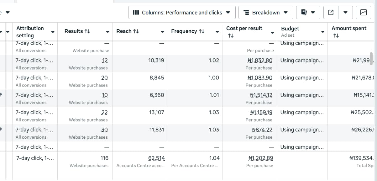 Meta Ads creative used in paid social campaign