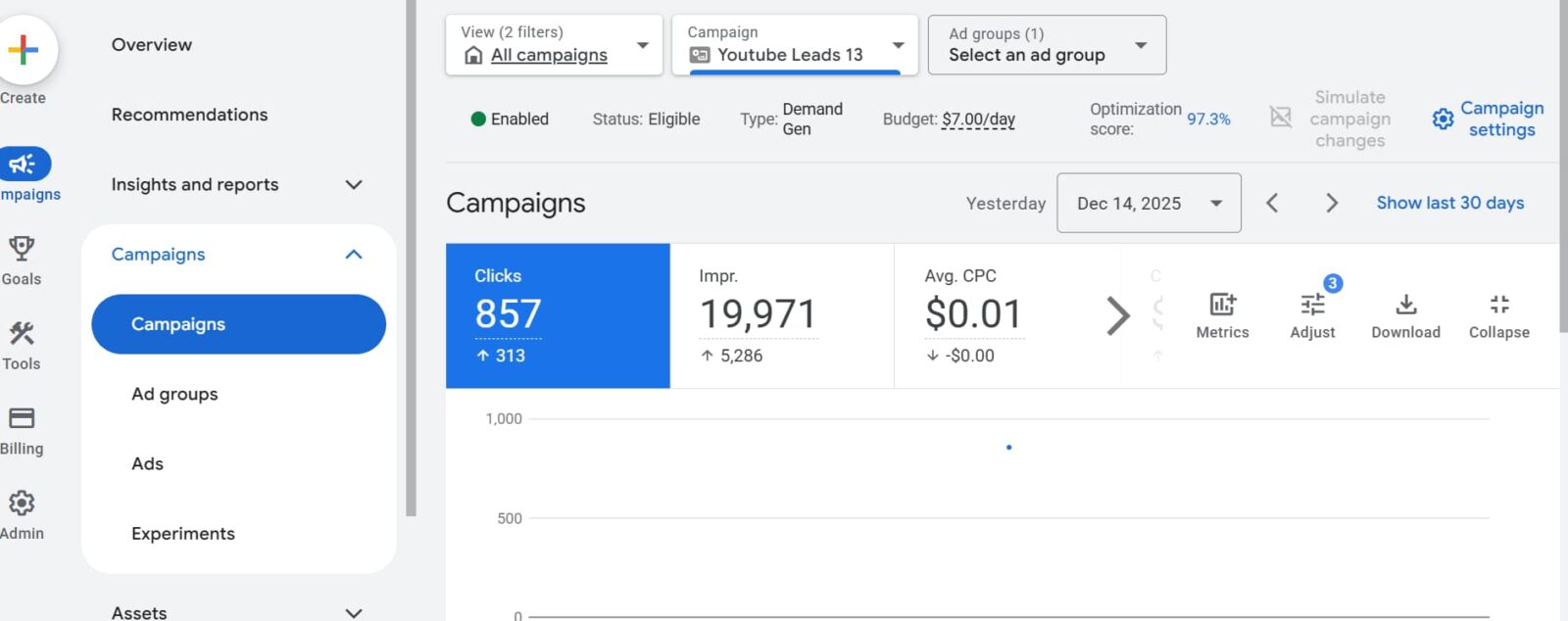 Google Ads campaign and search advertising portfolio