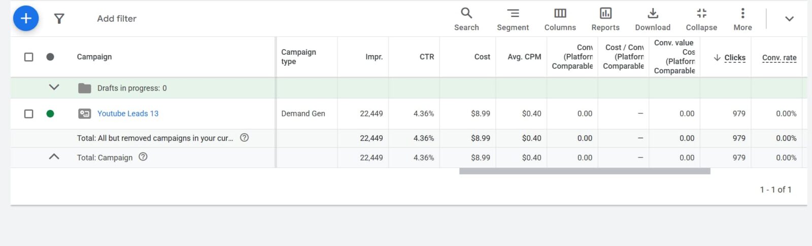 Google Ads campaign and search advertising portfolio