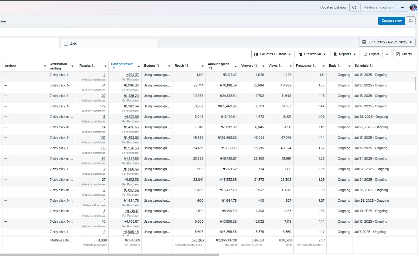 Meta Ads creative used in paid social campaign