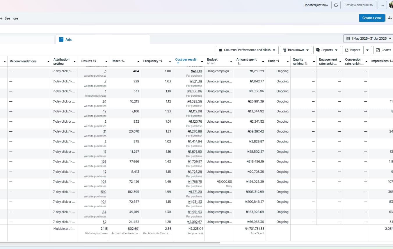 Meta Ads creative used in paid social campaign