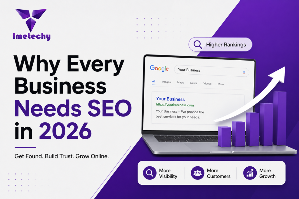 Why Every Business Needs SEO in 2026 – Professional SEO marketing illustration showing improved Google rankings, increased website traffic, higher online visibility, and long-term business growth through search engine optimization.