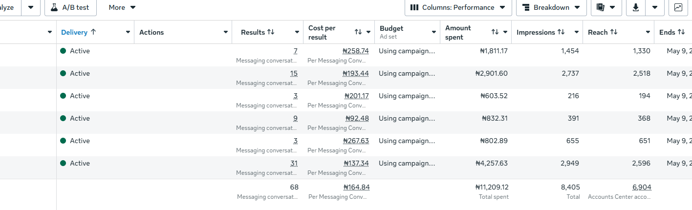 Meta ads Result